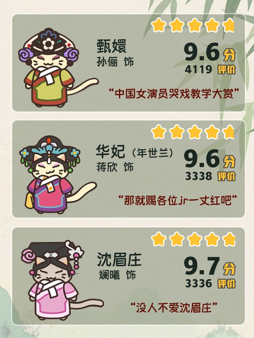 网友给出的甄嬛传角色评分 [求关注][拜托] ​​​