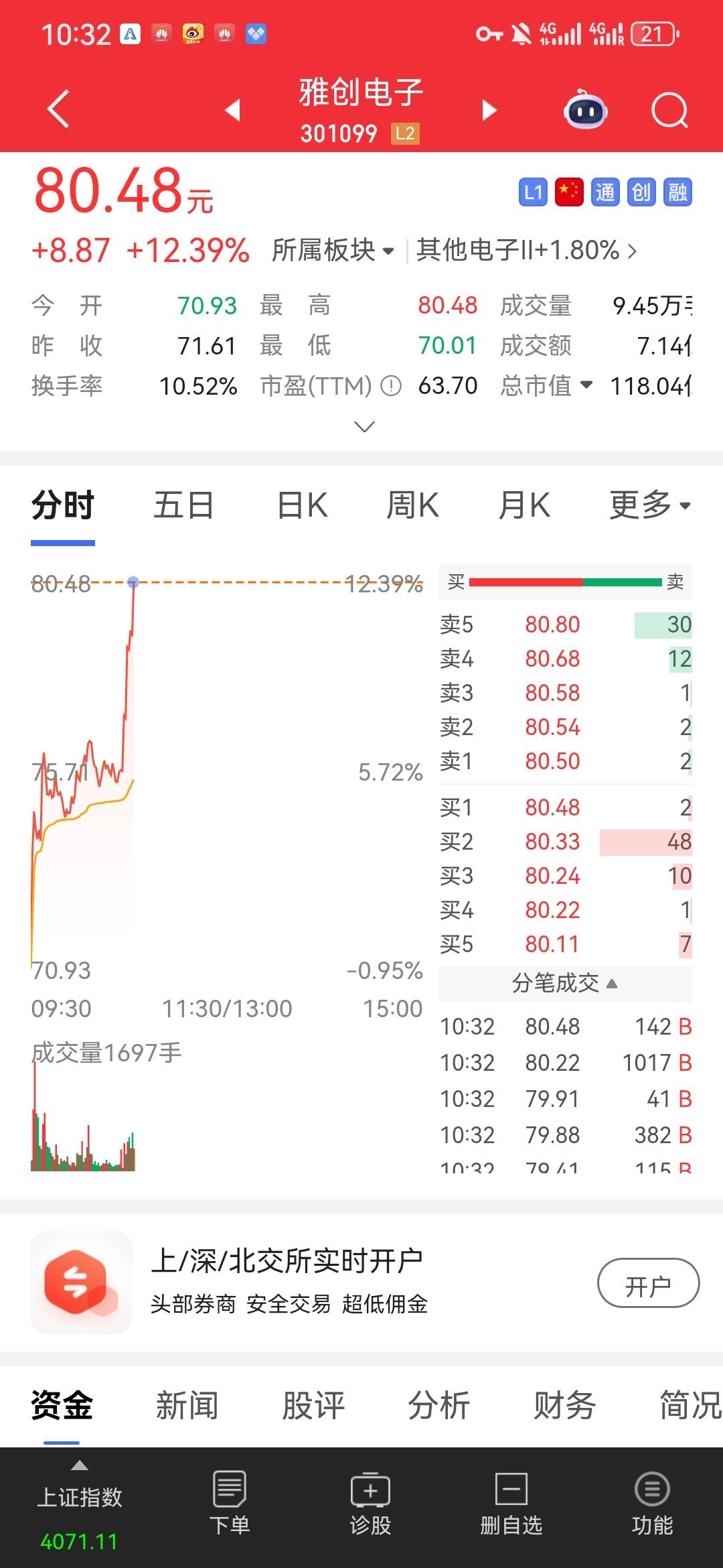 硬核赛道龙头雅创电子再迎爆发！车规电源IC自研突破、AI元器件持续放量，多重利好