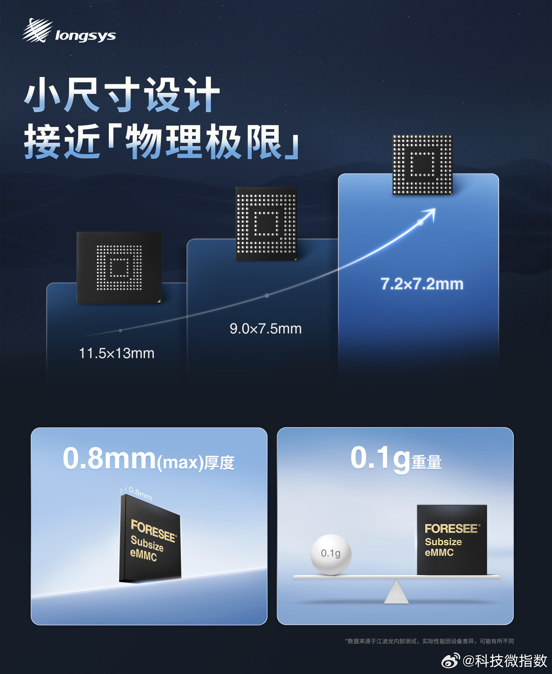 江波龙 存储芯片超级周期下，国产存储龙头江波龙近期股价强势站上风口🔥。从eMM
