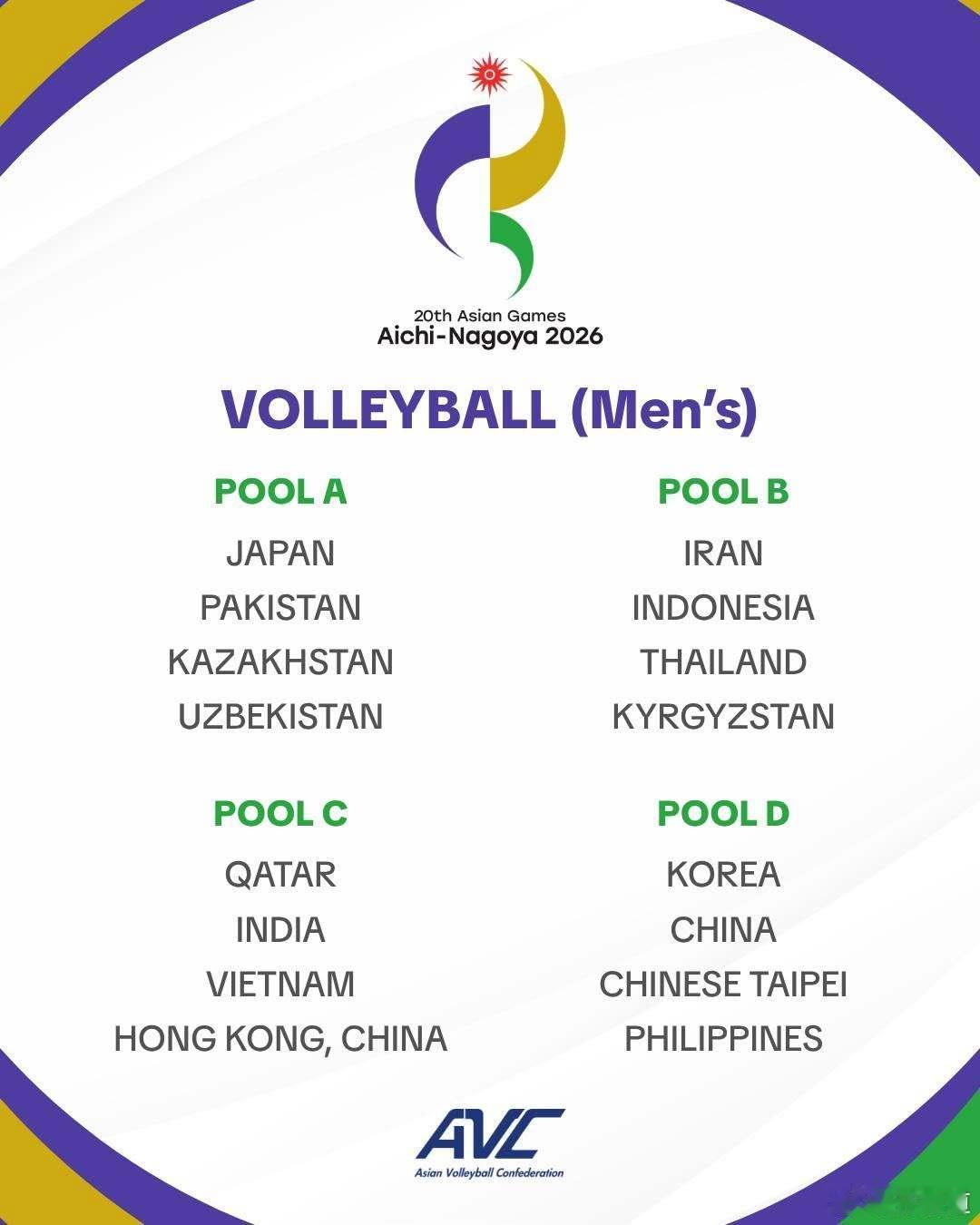 中国男排2026亚运会第20届爱知-名古屋亚运会排球分组 🏐 男排分组A组： 
