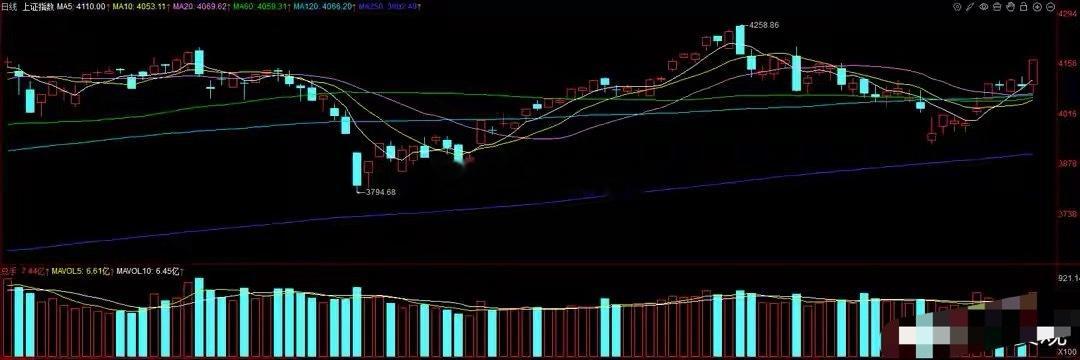 金融股护盘拉升，保险指数大涨7%领涨两市，新华保险午后涨停培育钻石，保险，非金属