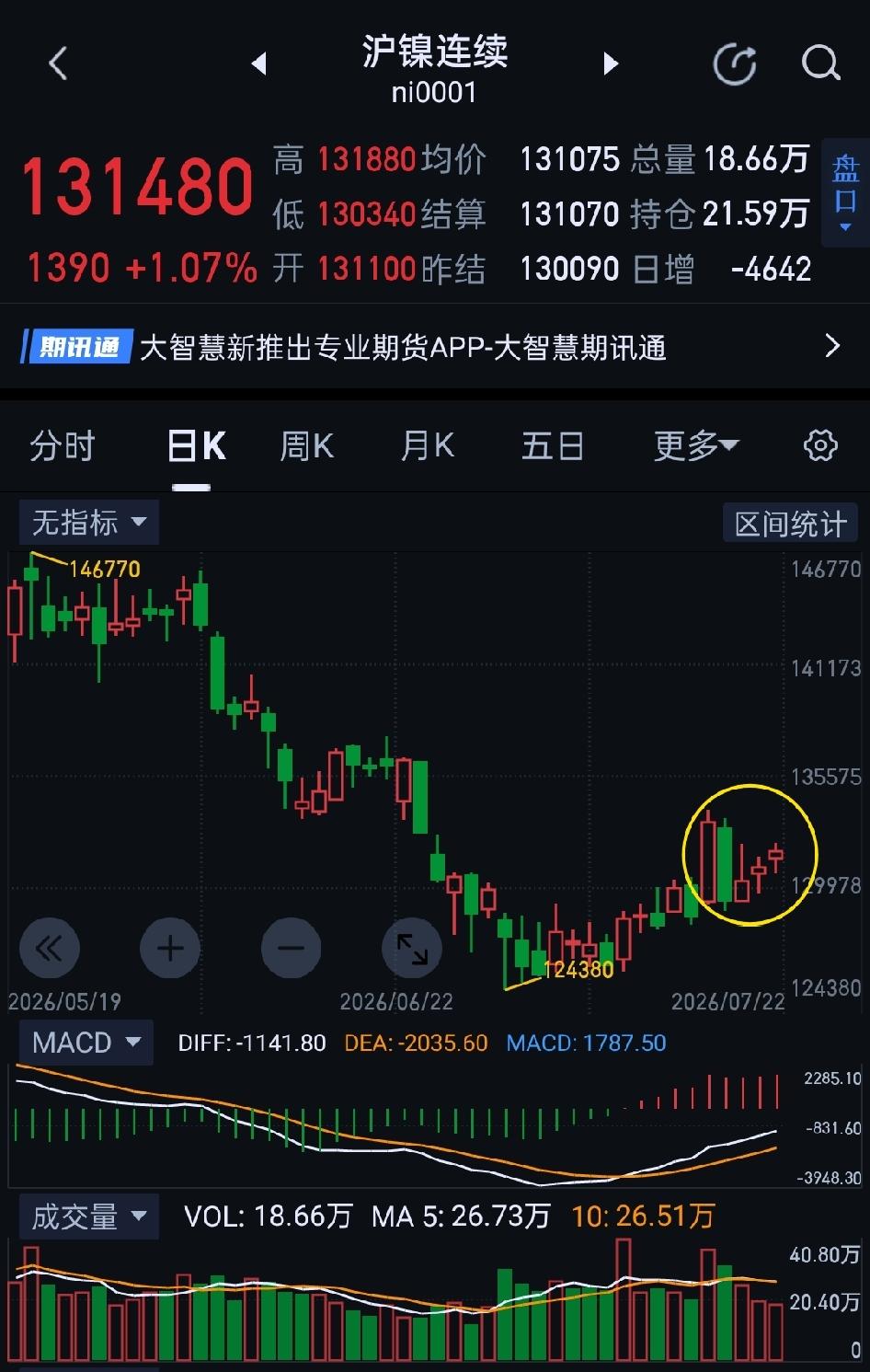 沪镍，需防近期回落风险。                            