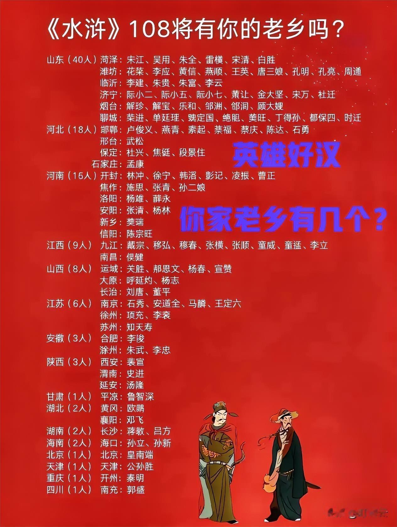 英雄好汉，你家乡有几个？原来你老家有这么多名人！我老家的水浒显眼包天团：人均狠活