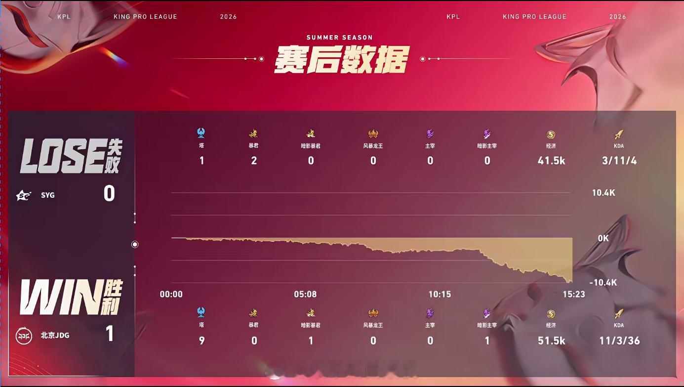 清融沈梦溪MVPJDG对战SYG 别人玩沈梦溪扔炸弹清融直接拿自己当鱼饵，团战输