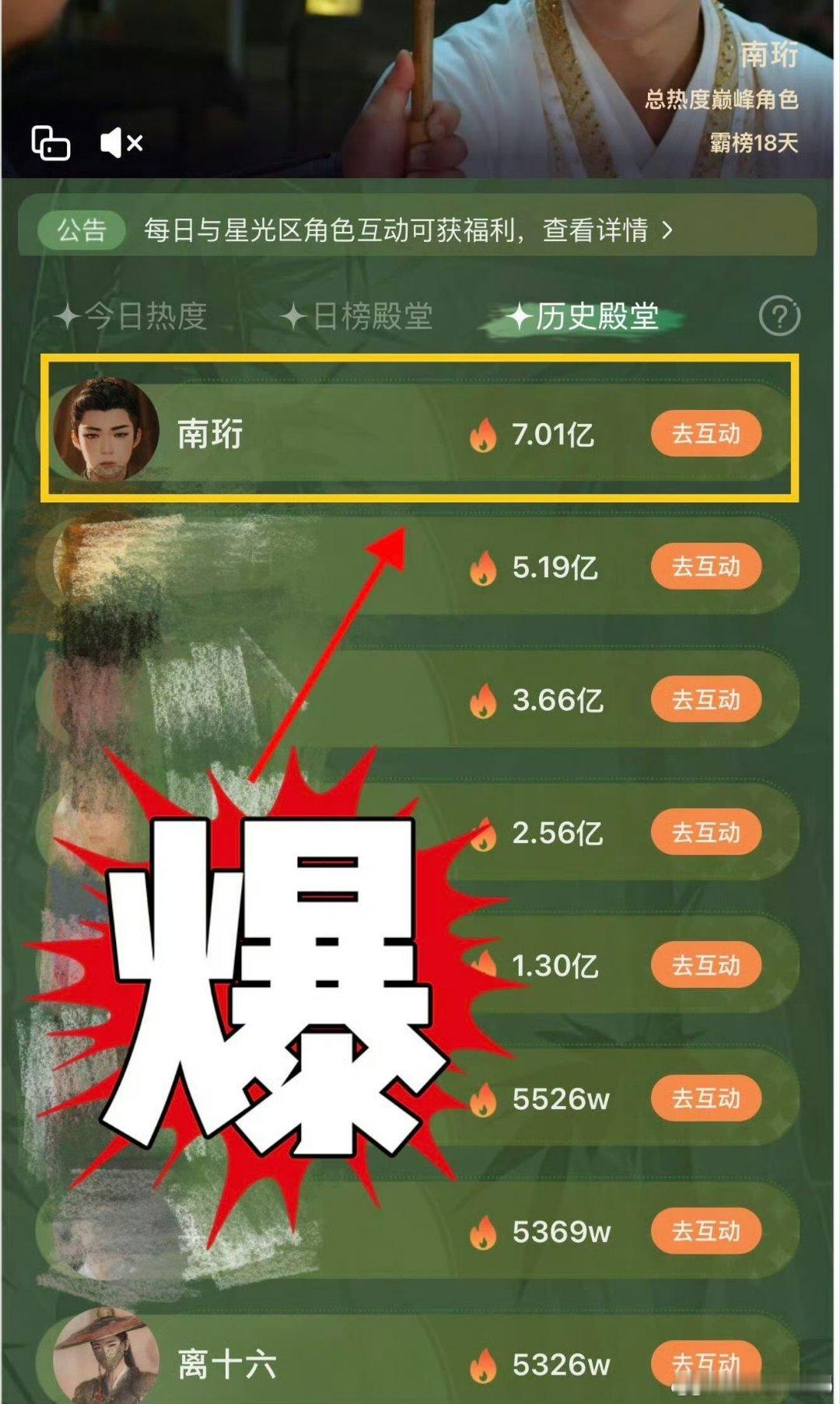 刘宇宁《书卷一梦》，南珩站内角色热度氪到7亿了 ​​​，好厉害！！！！ ​​​