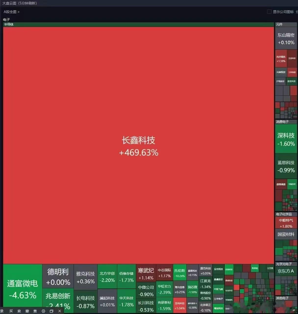 直观 