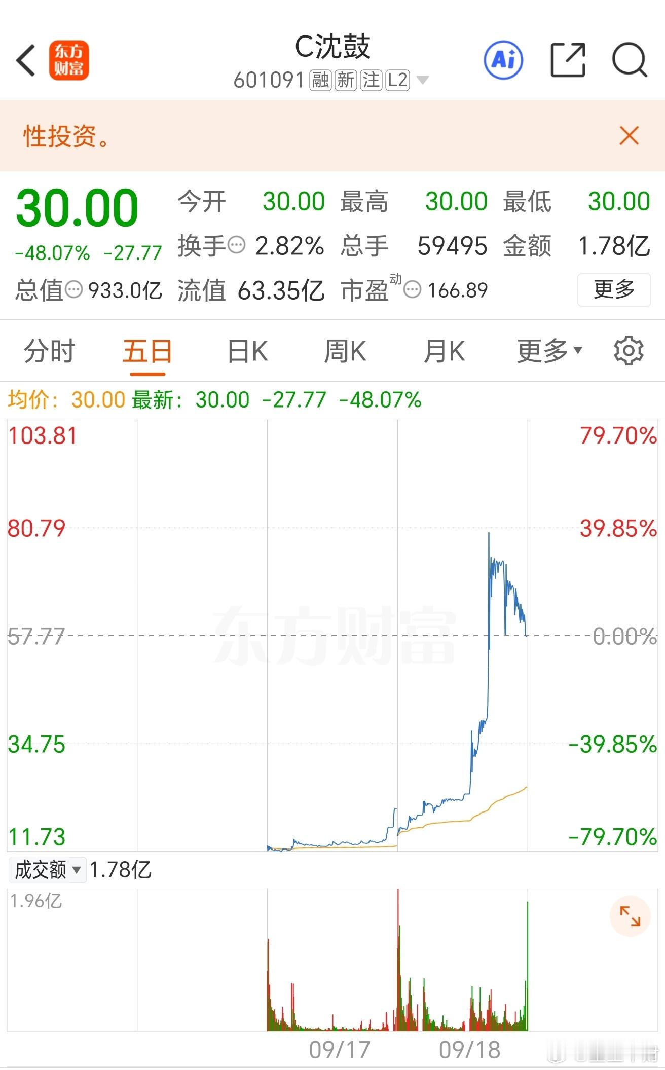 看沈鼓今天怎么表演[并不简单] ​​​