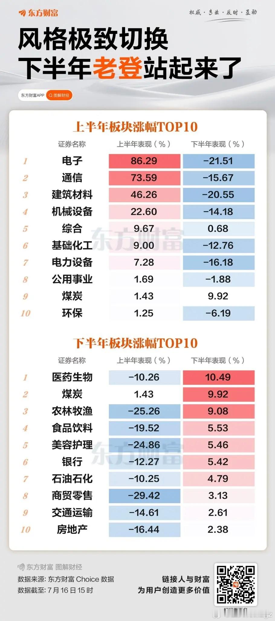 下半年老登站起来了，牛逼！下半年小登跪下去了，凄惨！ 