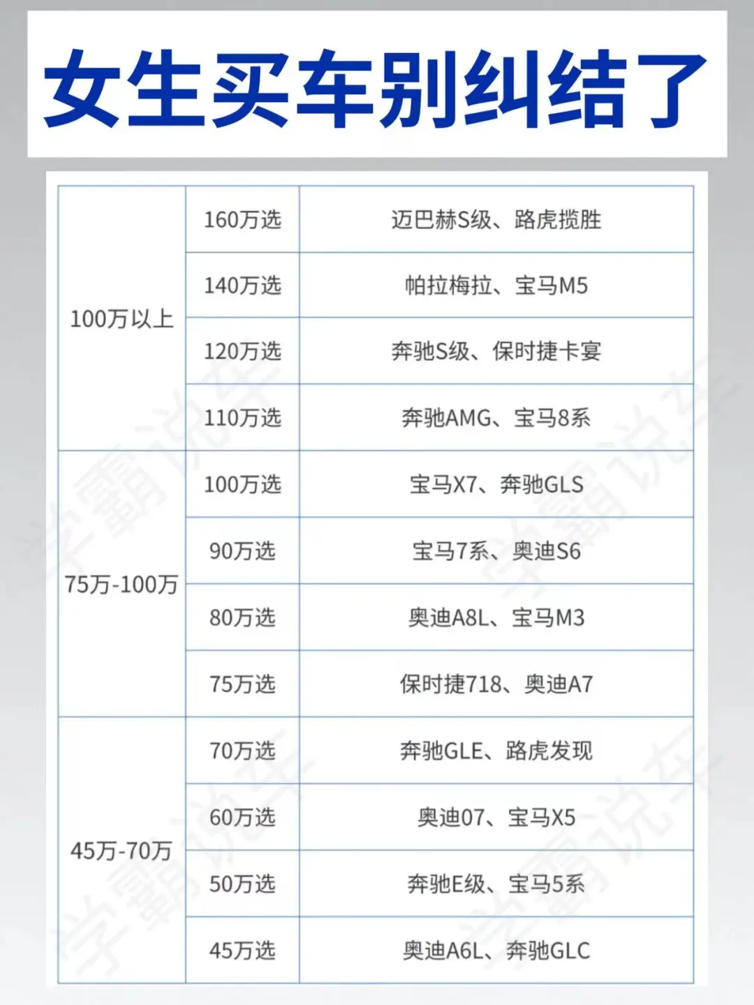 买车纠结了3个月，看完男友的表我彻底悟了