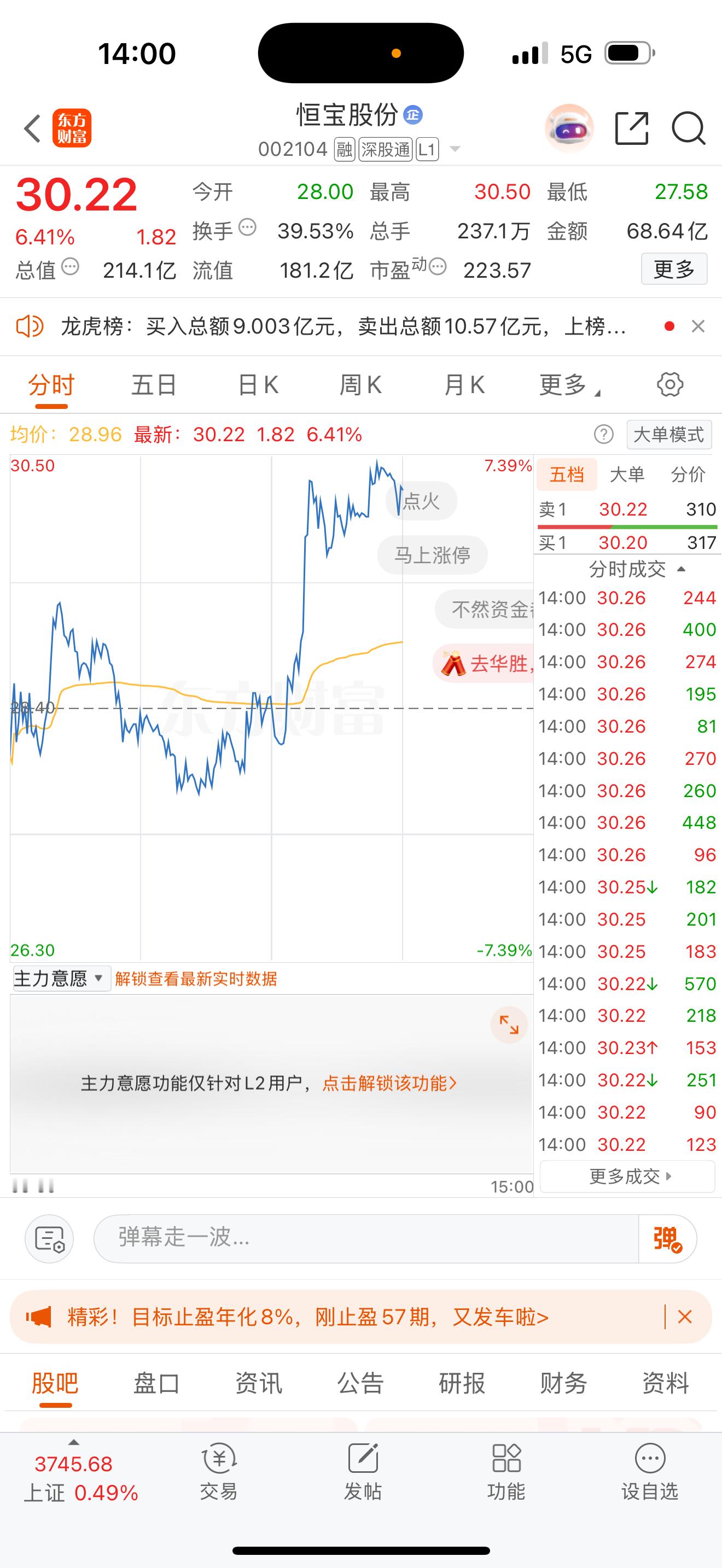 兄弟们，稳定币又拉一波了！恒宝带头，安妮也跟上了，哪怕中途有回调，最终都被拉回来
