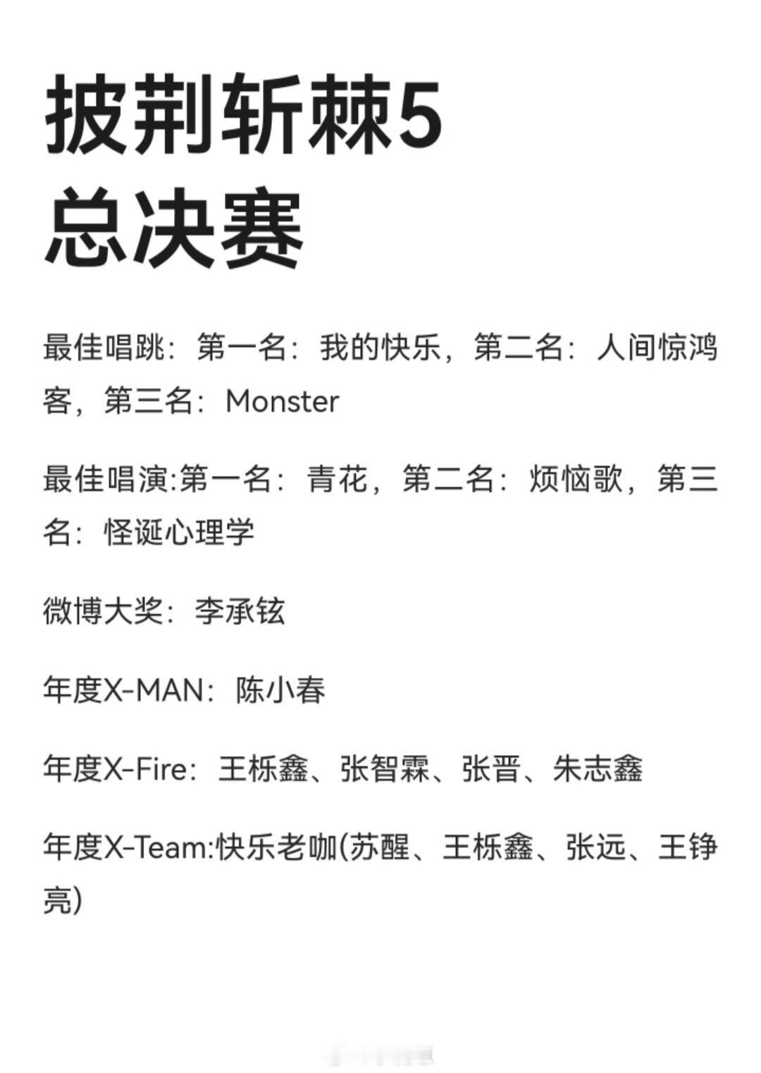 披荆斩棘[超话]也就是说，快乐老咖里，就我们亮哥没有单独得奖，张远、苏醒(我的快