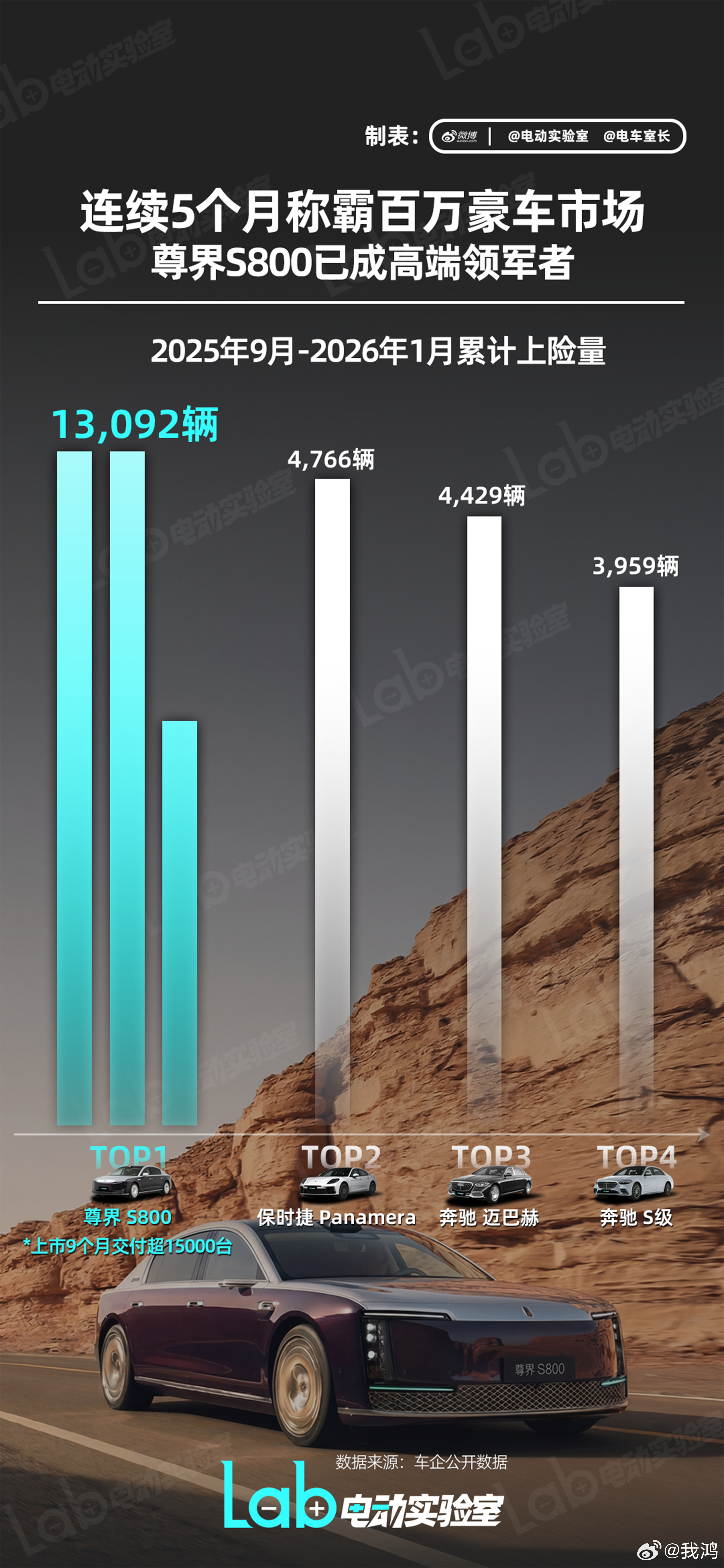 一图胜千言。尊界首搭双光路图像级激光雷达鸿蒙智行技术焕新发布会