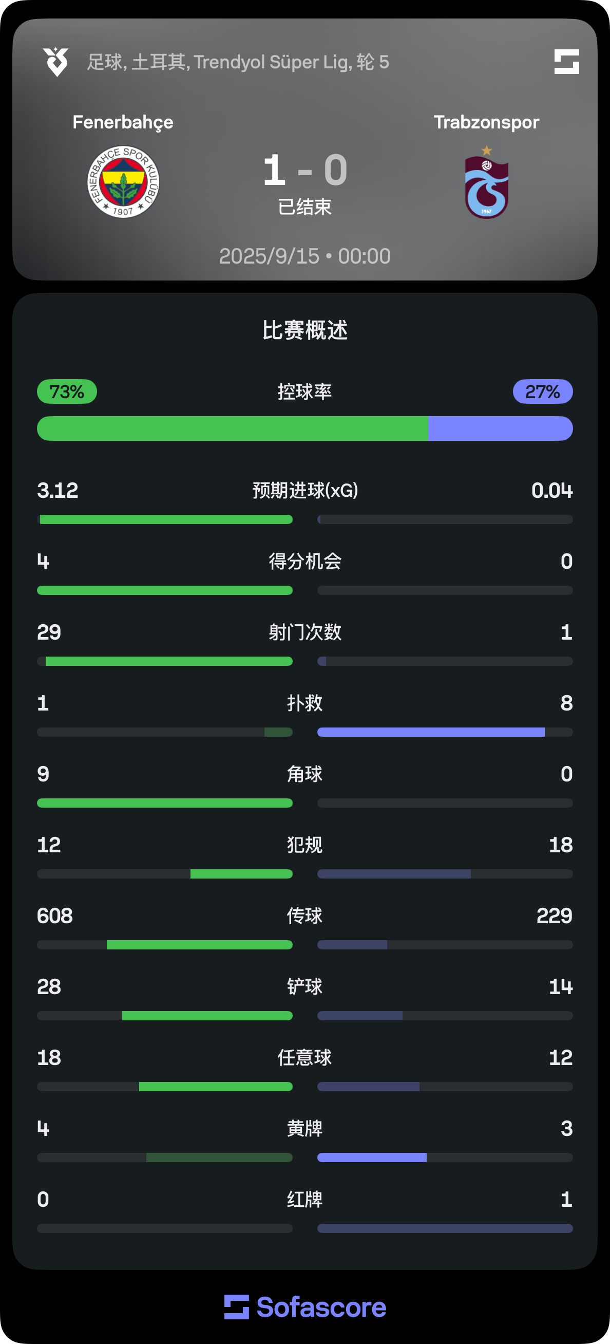 [吃惊][吃惊] ​​​