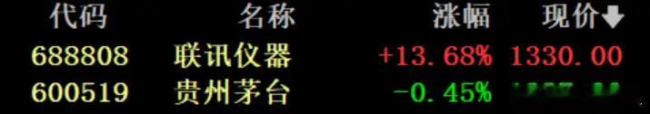 刚刚A股又迎新股王 