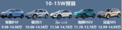 10万左右，决赛圈
我选B10，你们选哪个？【来自懂车帝车友圈】