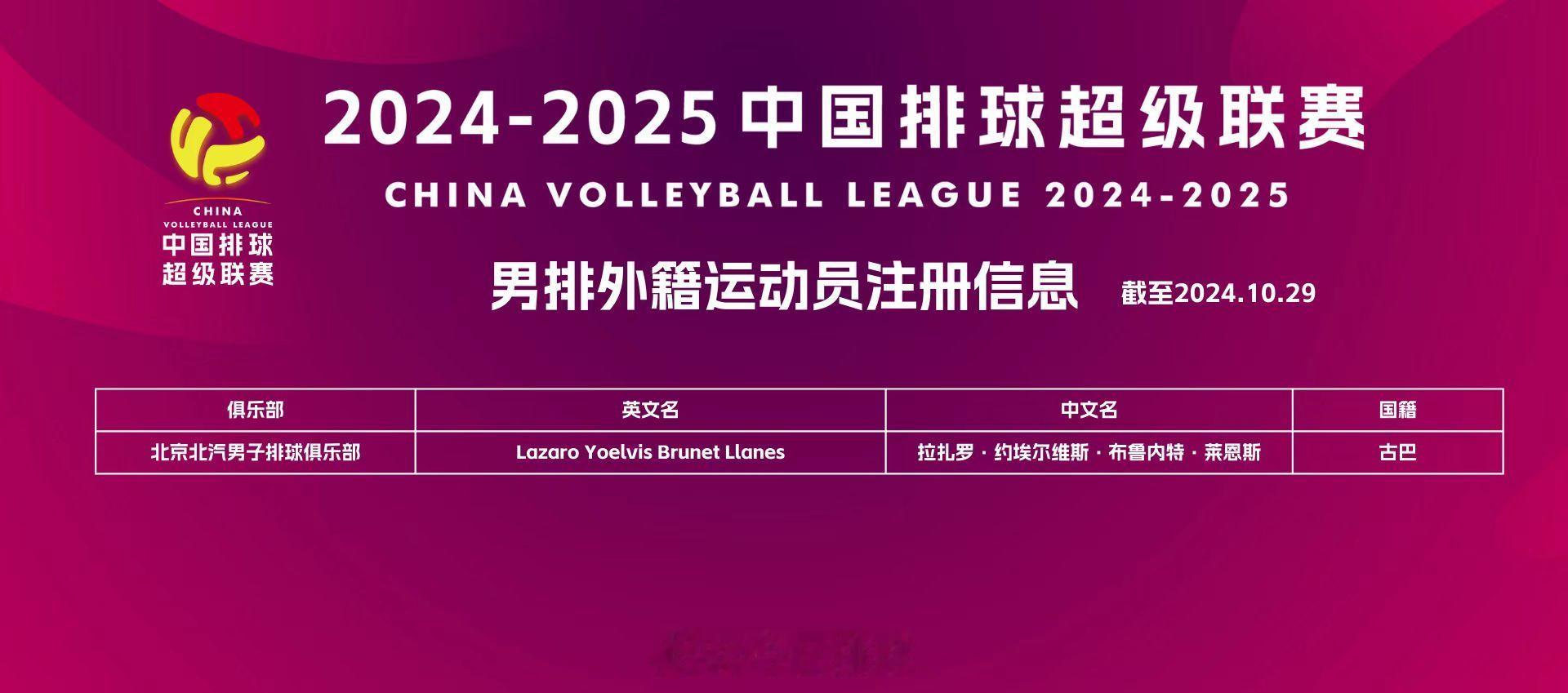 2024-2025#中国男排超级联赛# 外籍运动员注册信息（截至2024.10.