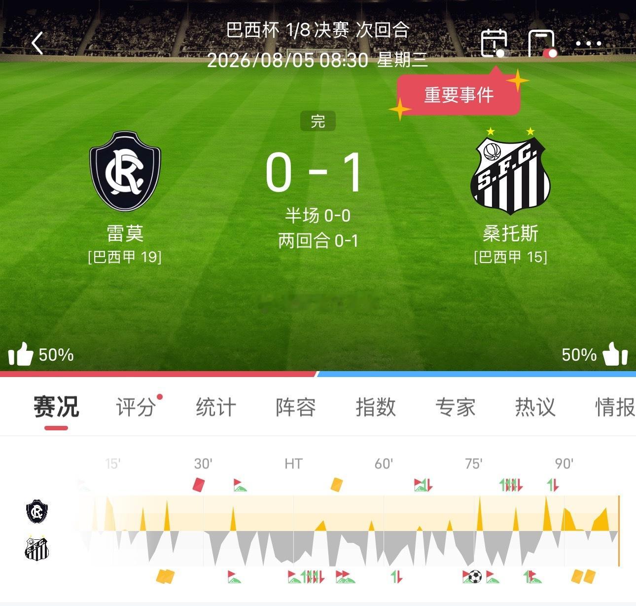 方向 半全 比分通通拿下！ 