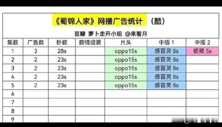 掌心挺好看的啊，一姐扛起来了1️⃣掌心首日灯塔只比蜀锦多100，预测云合在800