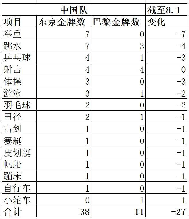 四海体育迷一起关注奥运会！
