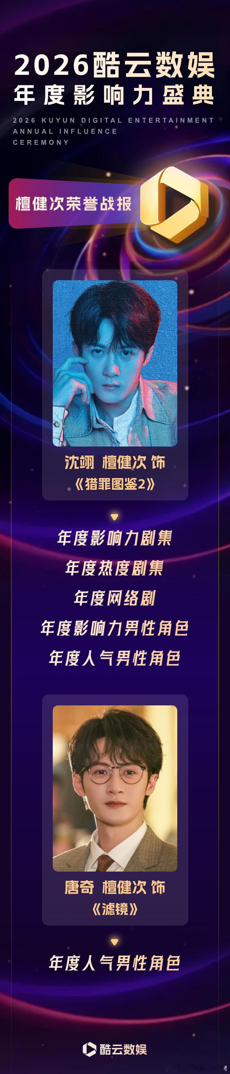 檀健次荣誉战报 檀健次荣誉战报 