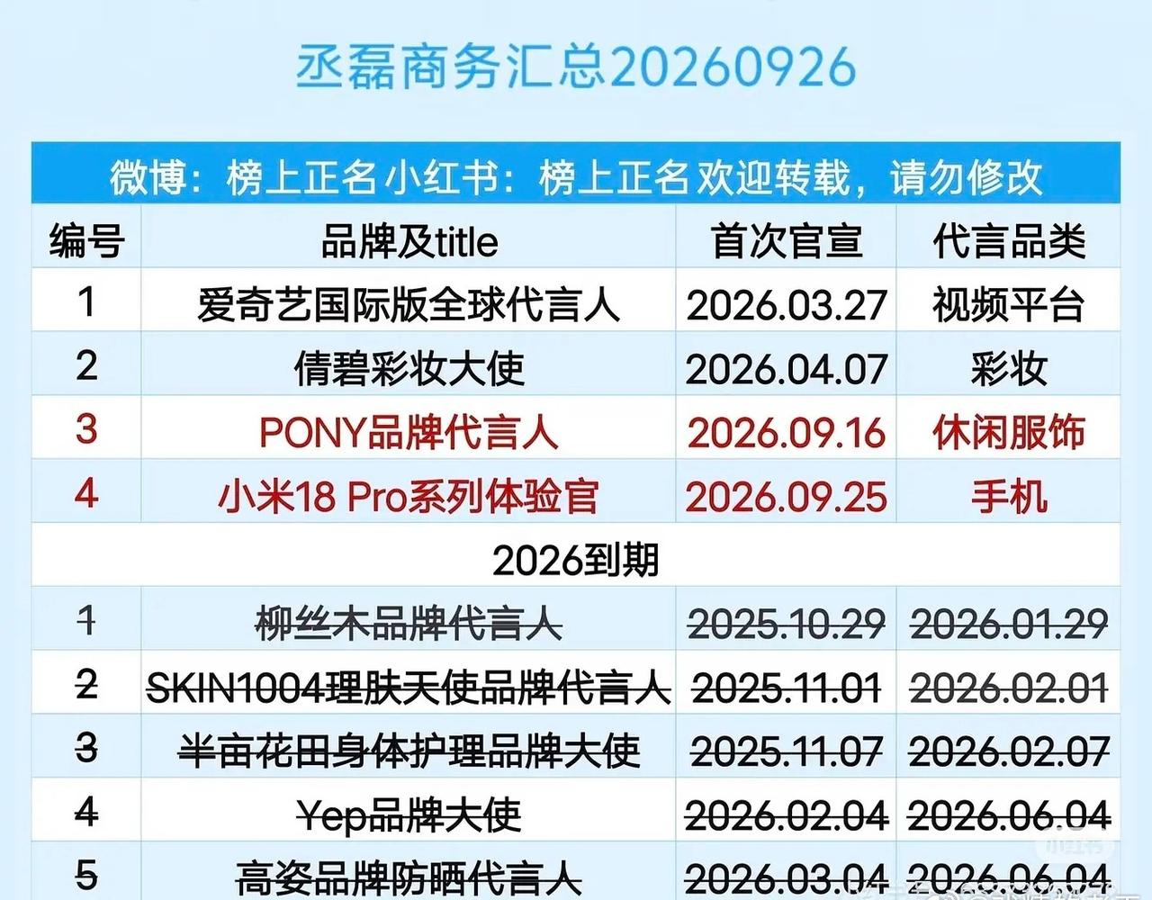 丞磊的商务是什么水平？
够流量生的平均水平了吗 ​​​