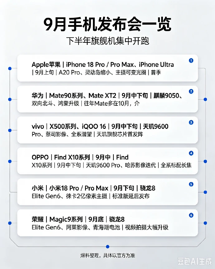 9月新机扎堆，我期待vivo X500！