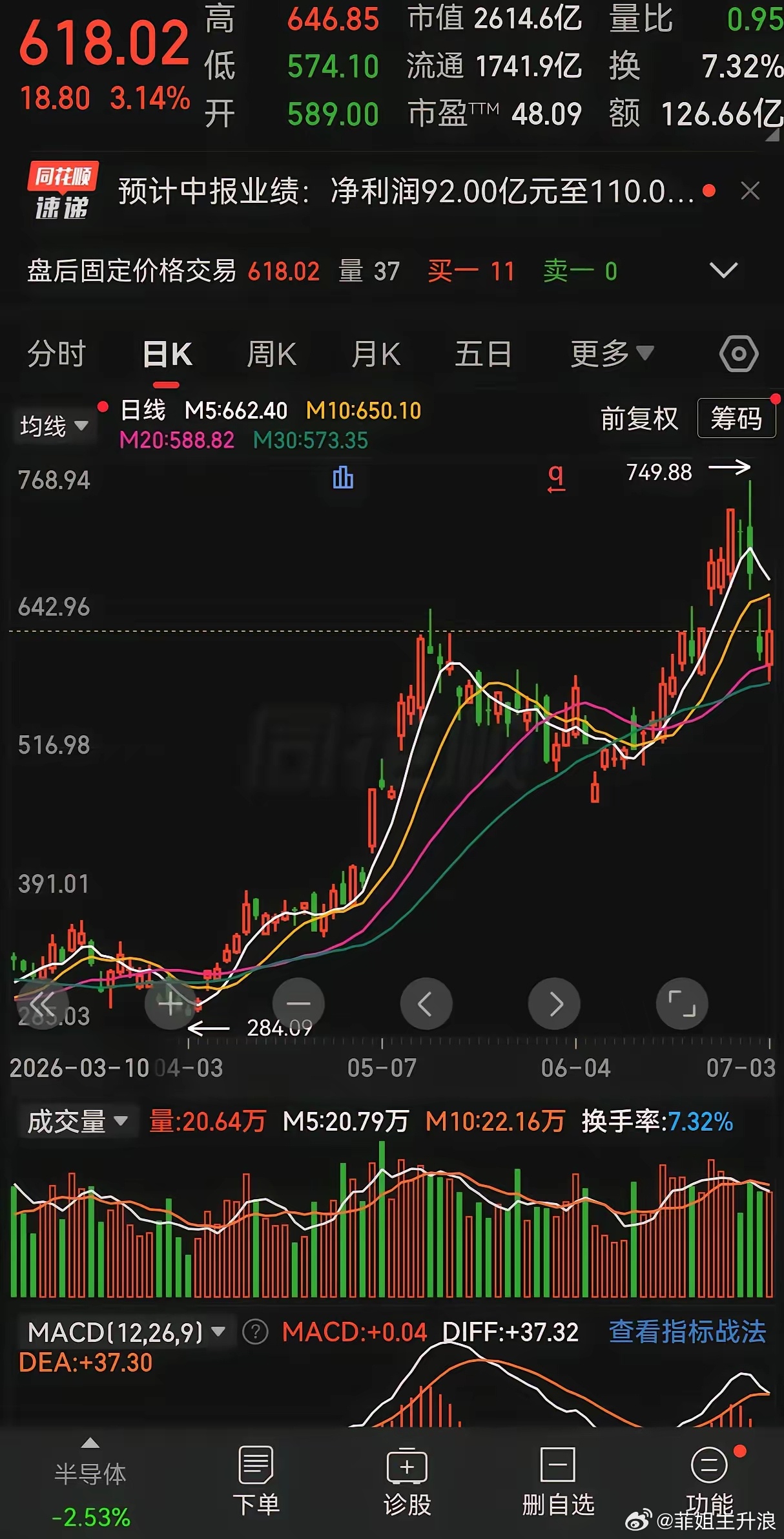 各位真的别逗我了，今年一月两百多元的龙虾，大家觉得贵，现在600多元的龙虾，大家