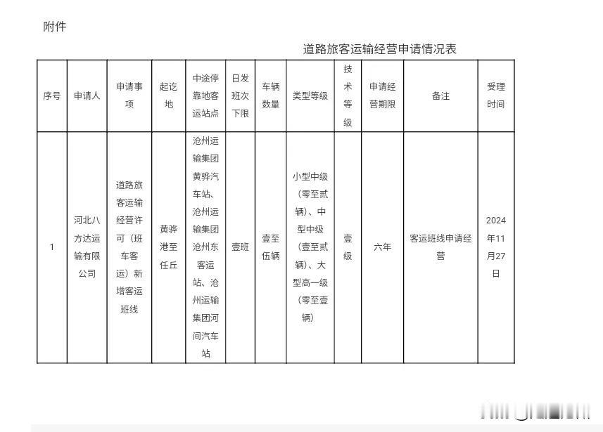 沧州域内将新增一条跨县市客运班线。

根据11月28日沧州市行政审批局发布的消息