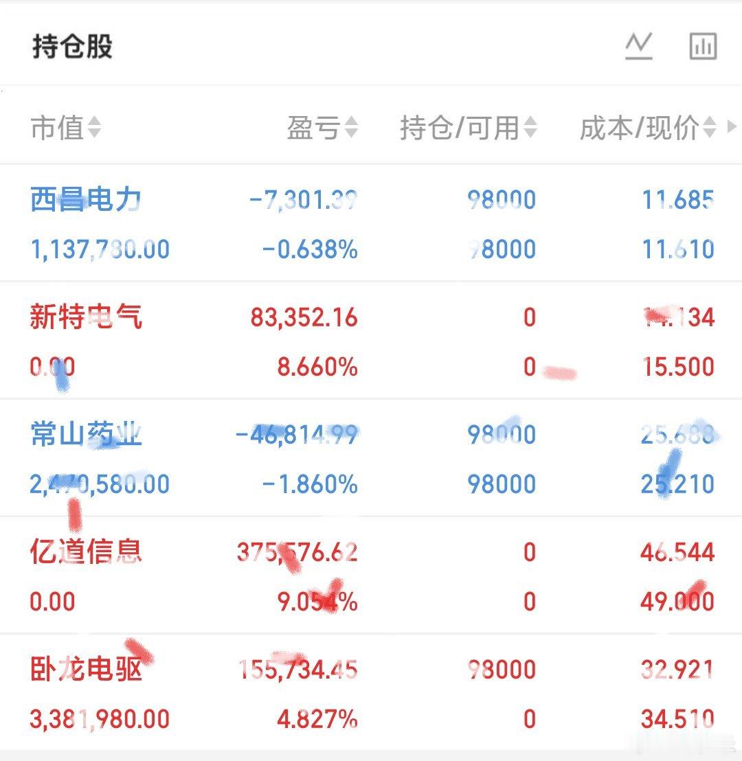 📌全球科技赛道进入关键观察窗口，A股短期拐点，密切关注未来两个交易日外围动向。