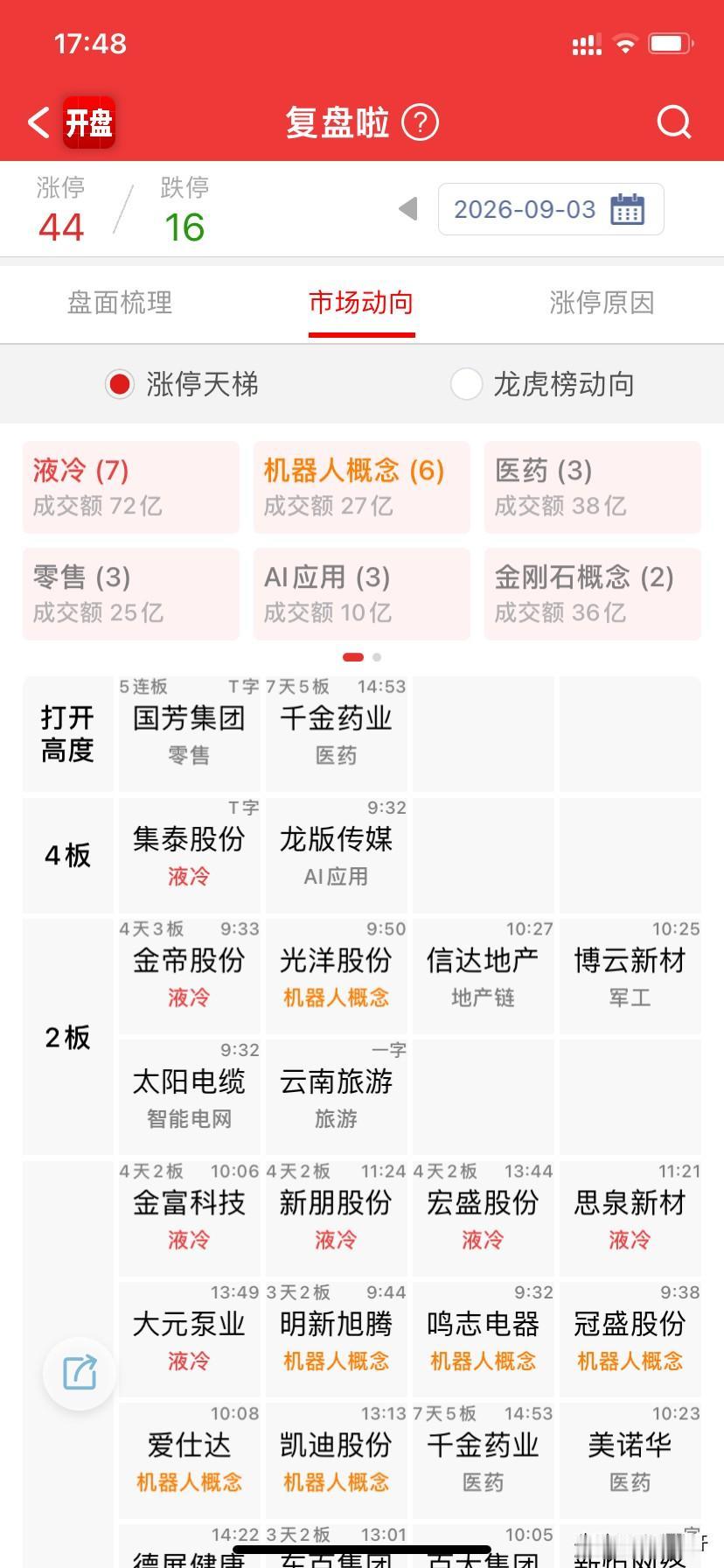没啥事，表面上是外围加息，影响科技这类成长股，再加上川普又要去半导体回归美利坚，