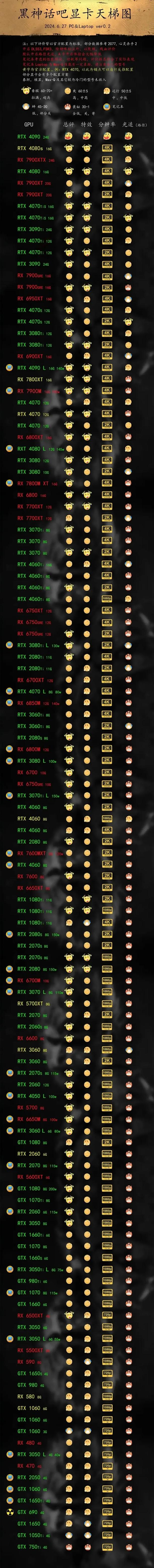 终于等到你！[流泪]黑神话悟空今天上线了4K60FPS的正式预告片，距离8月20