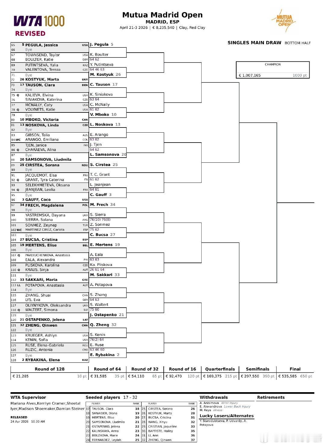 能不能复仇一下本周换了两次对手凯斯因身体不适退赛，她的签位将由幸运落败者波塔波娃