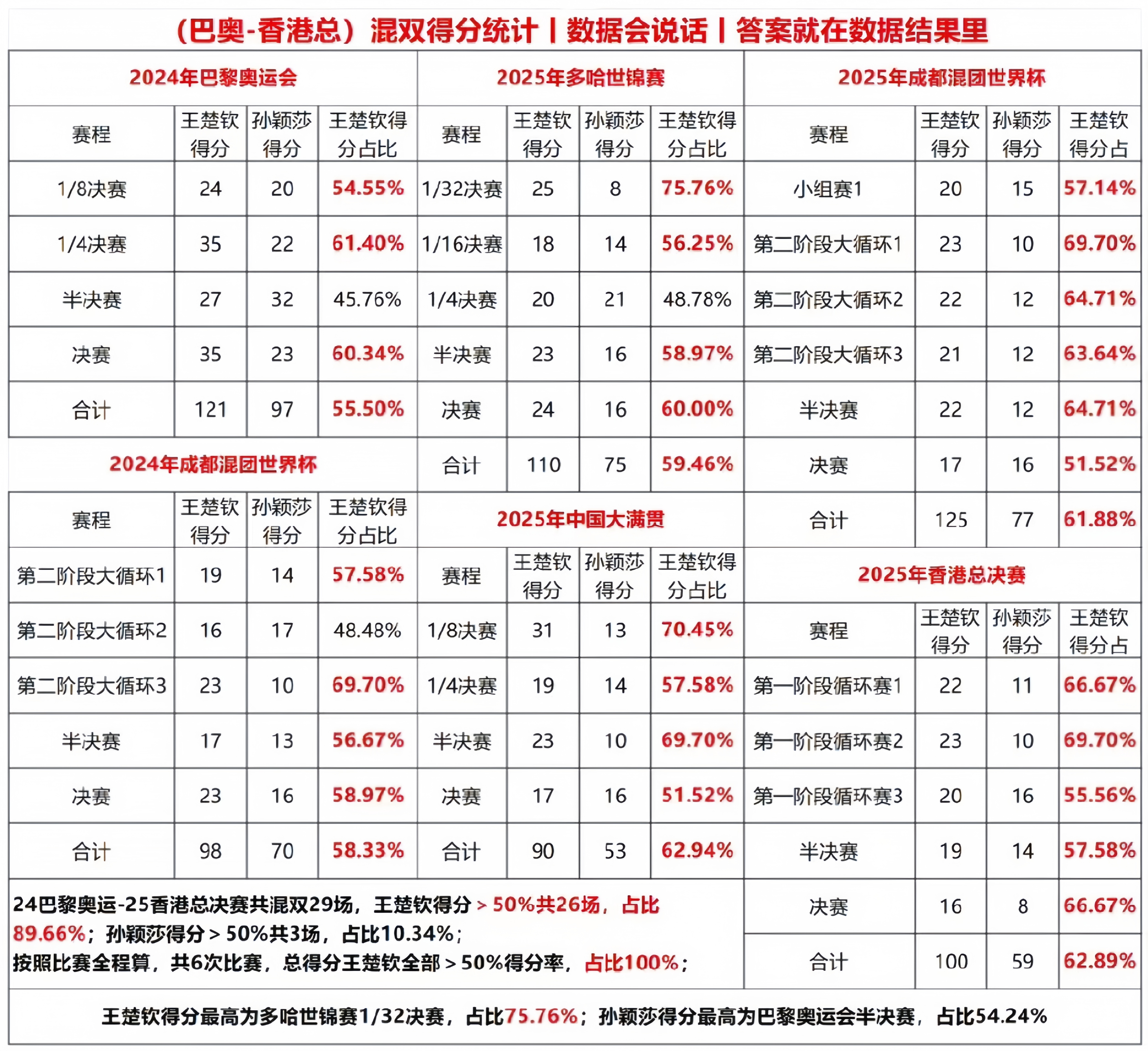 这图还有没看过的嘛 