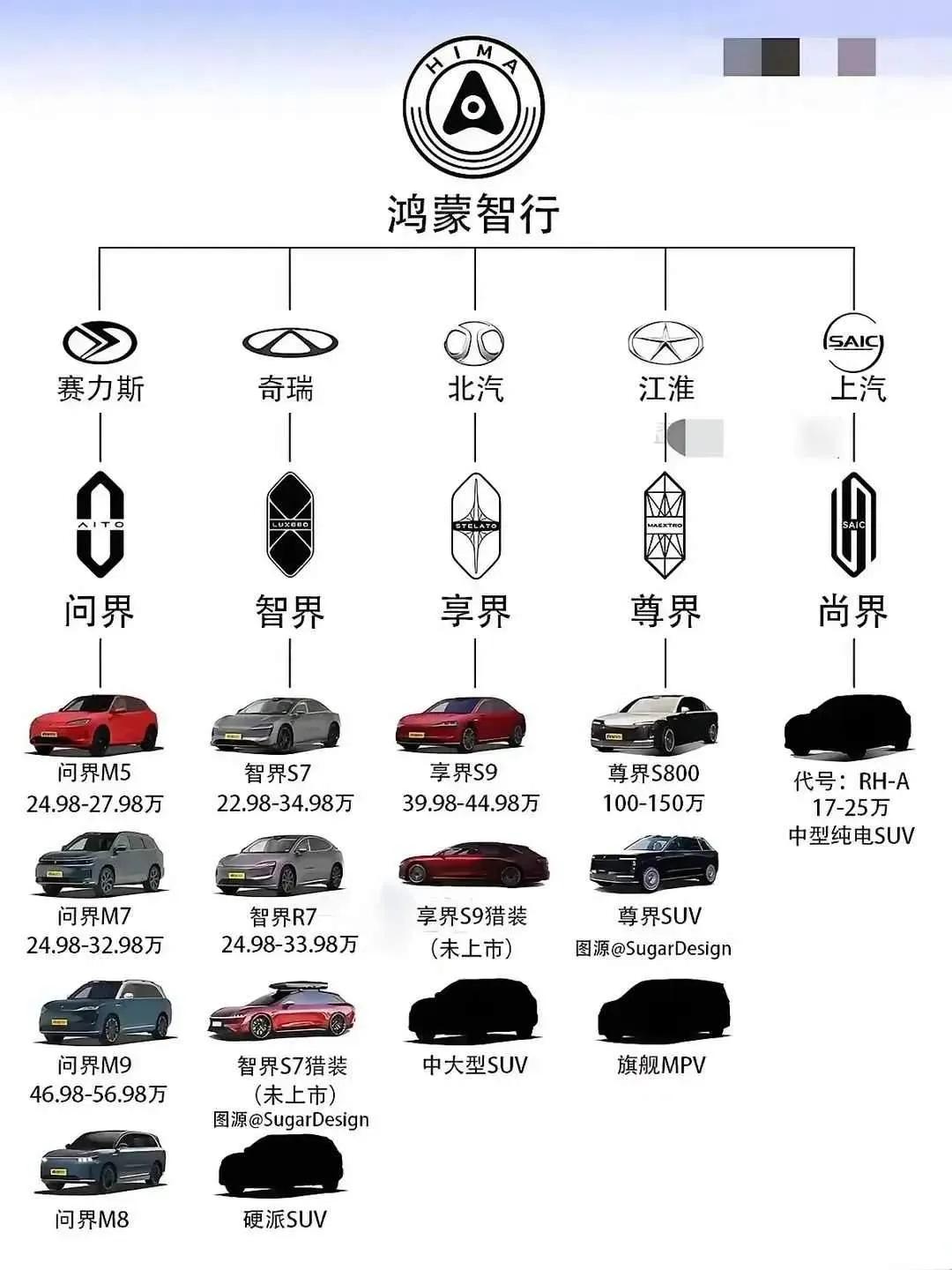 网友：华为icon到底还能有多少个界，这已经凑齐一只手了。