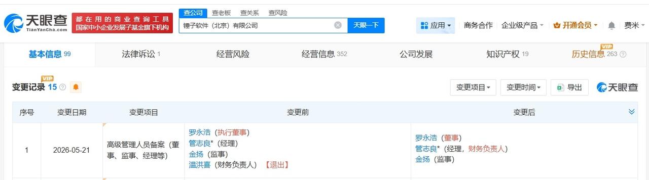 罗永浩在锤子公司职位发生变更
罗永浩在锤子公司由执行董事改任董事
天眼查App显