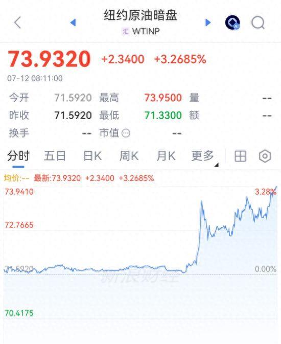 中东能源命脉遭掐，美伊战火逼近约旦基地，五万人爆仓后谁在暗中操盘？
凌晨两点，爆