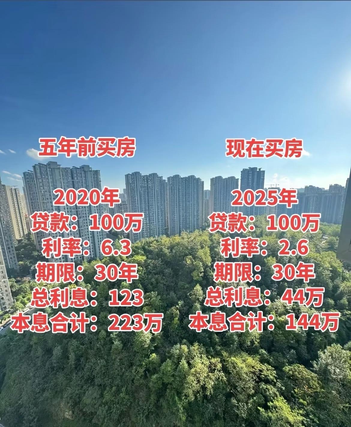 首付  买的是一个时代。

有没有5年前买房的朋友，现在的你亏了多少。以前是贷款