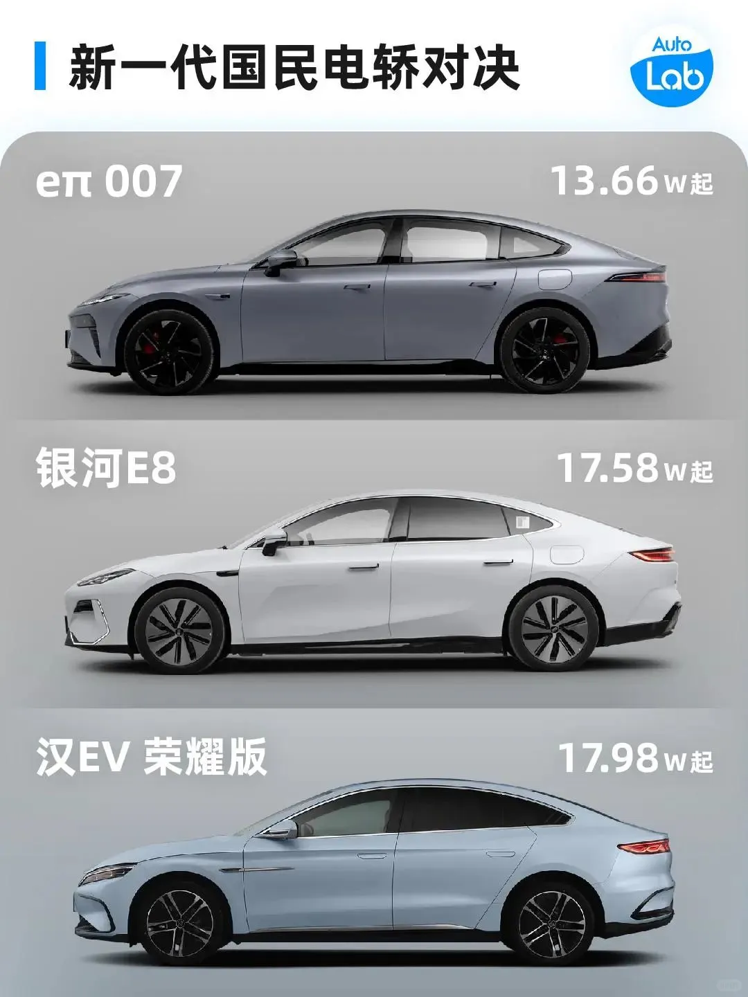 卷到13万💰纯电C级车之争