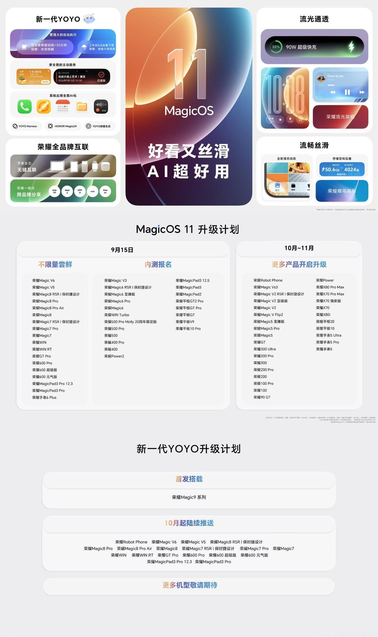 荣耀MagicOS11已经正式发布了，并不是只有最新的手机才能够使这款操作系统，