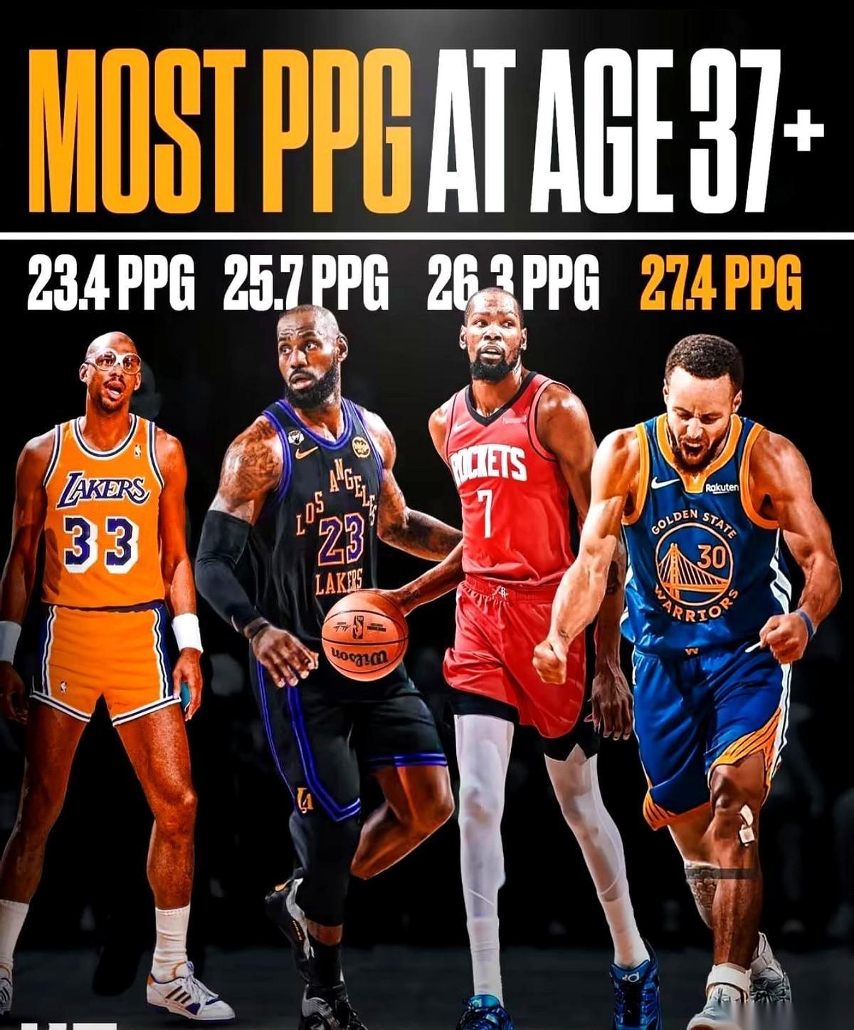 一张关于“老将”的得分预测，直接把篮球圈给砸蒙了。
上面赫然写着：2026年，3