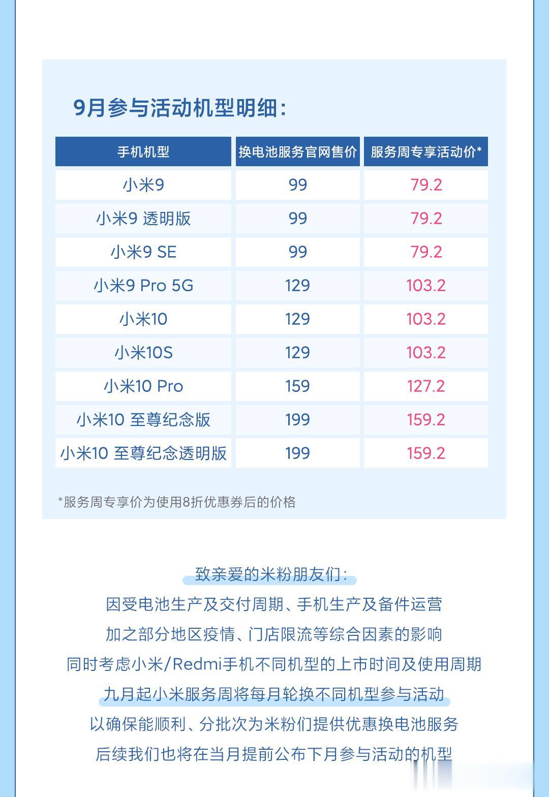 小米八折手机电池换新服务活动又来了，时间是9月1日至9月7日，小米9、小米9透明
