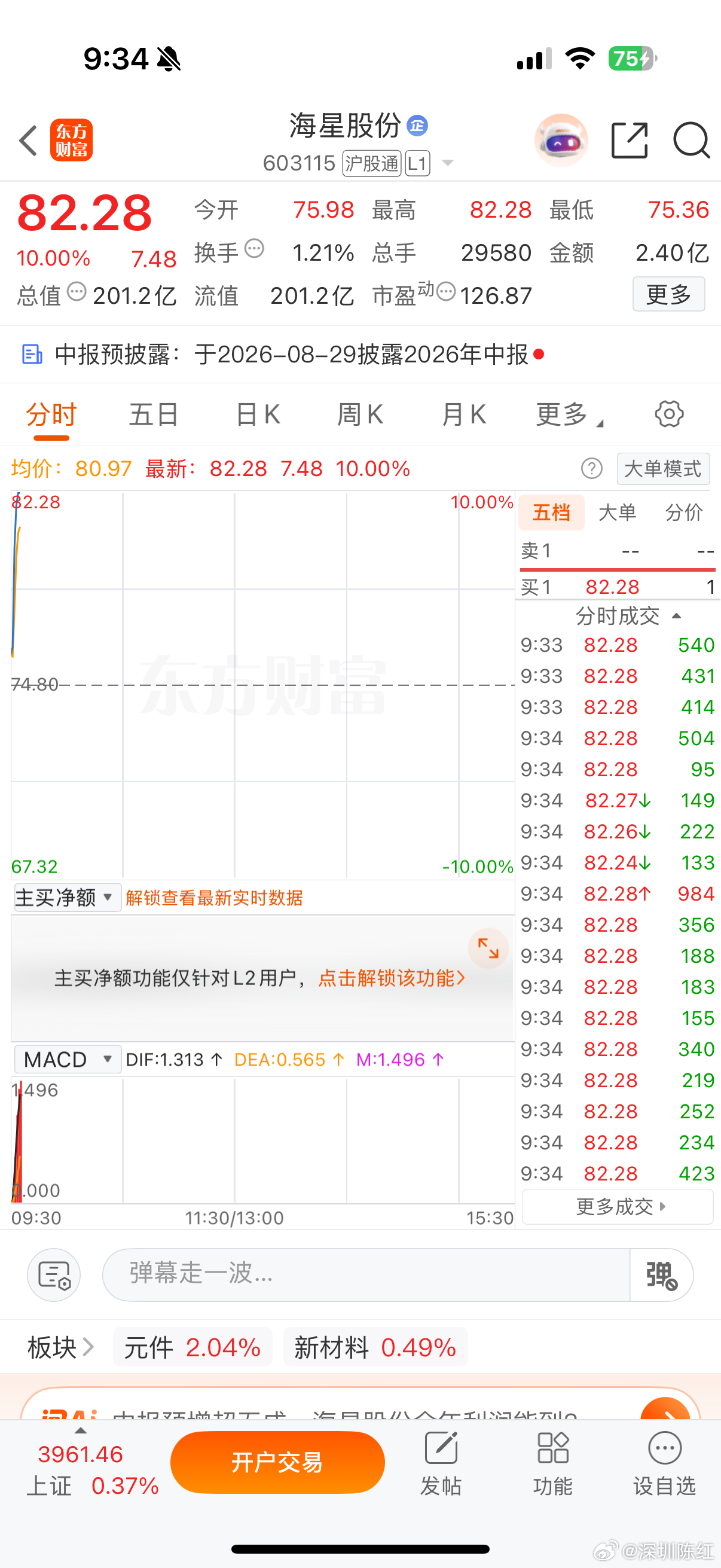 恭喜🎉家人们，还没解锁“铁粉”身份的朋友，抓紧冲！点赞+评论财经a股