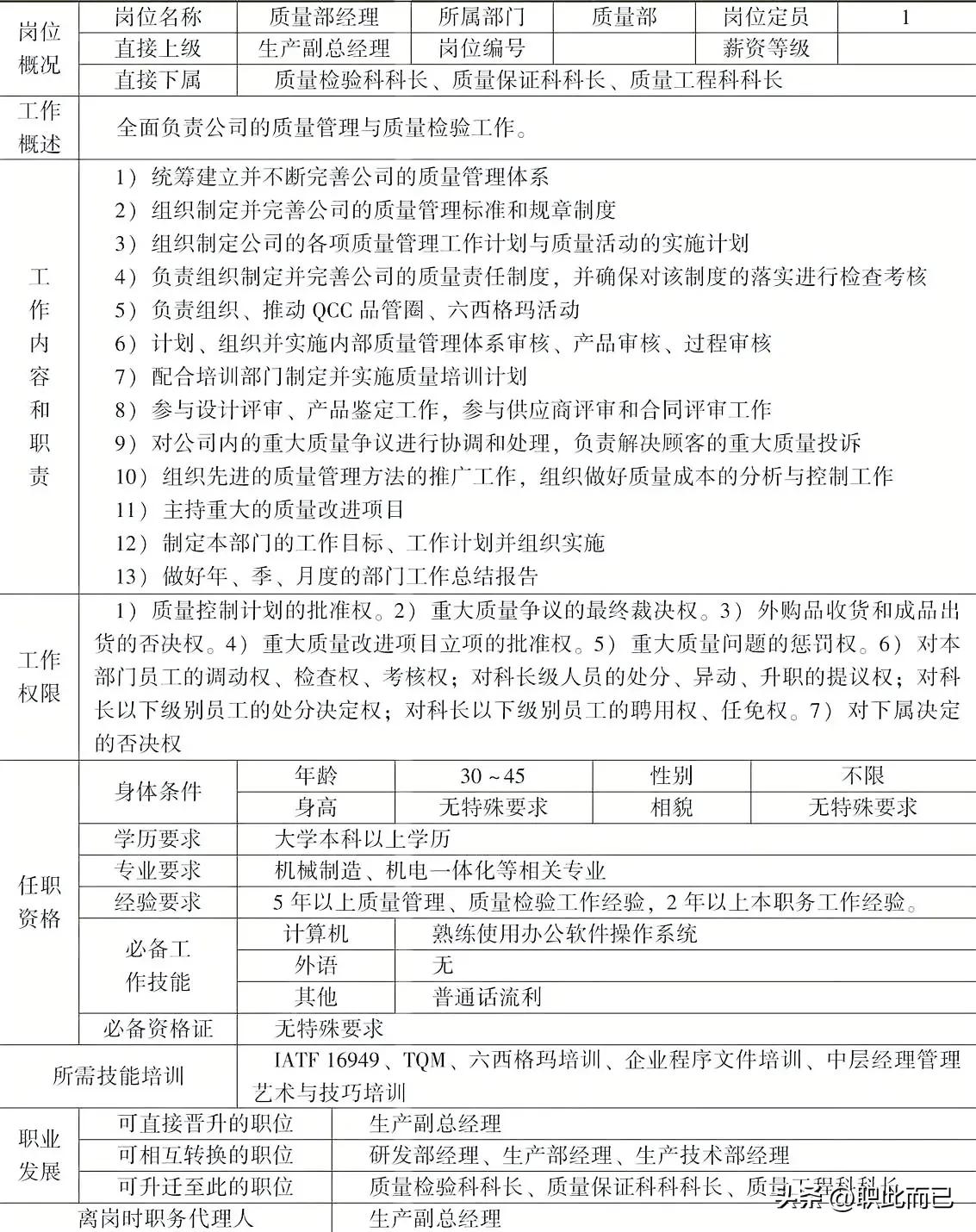 质量部经理岗位说明书