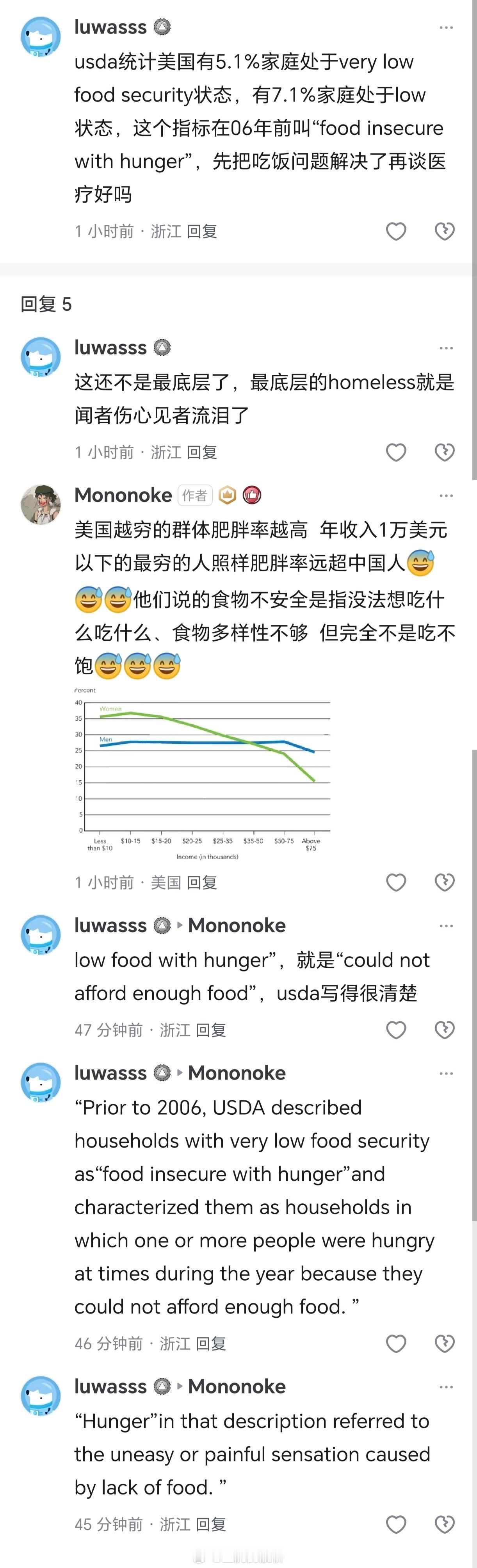美国穷人明明吃得脑满肠肥，怎么还胡说八道自己吃不饱啊？太坏了！[怒] ​​​