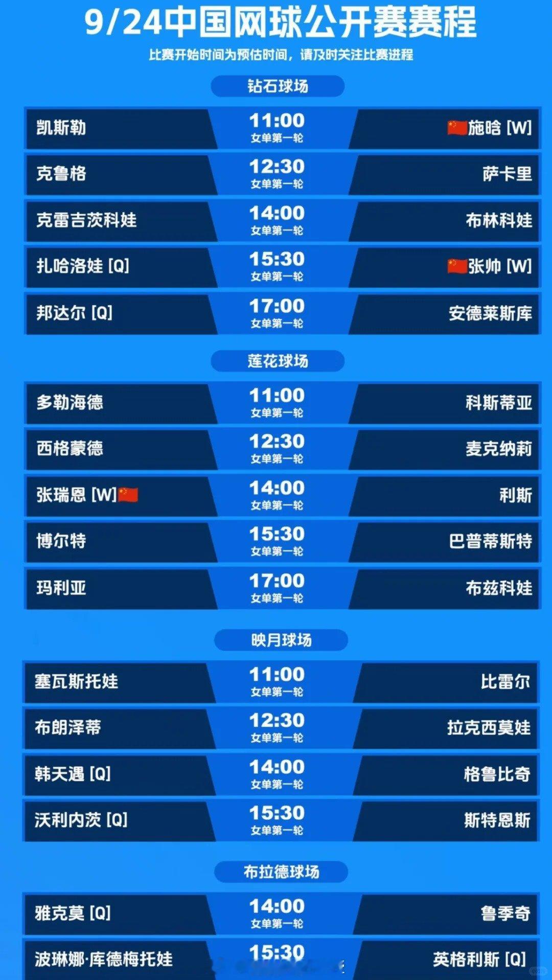 中网首日赛程 中网9月24赛程表：女子单打正赛第一轮将在9月24日开拍，张帅、施
