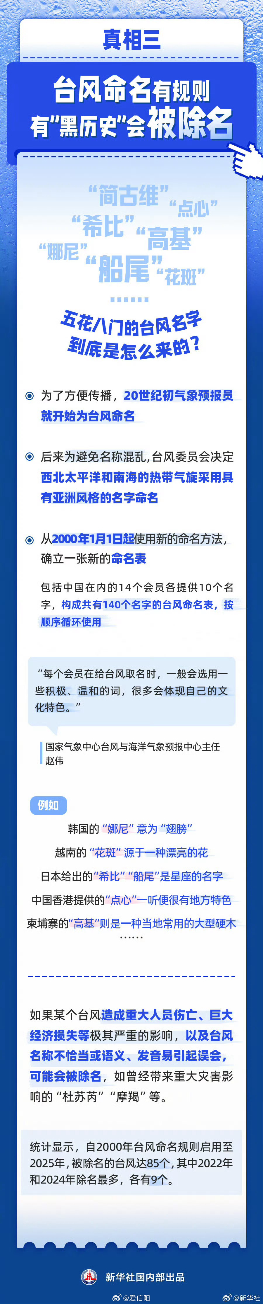 【速览关于台风的3个真相】登陆地点为啥“老变”？哪里是风雨最强区？五花八门的台风