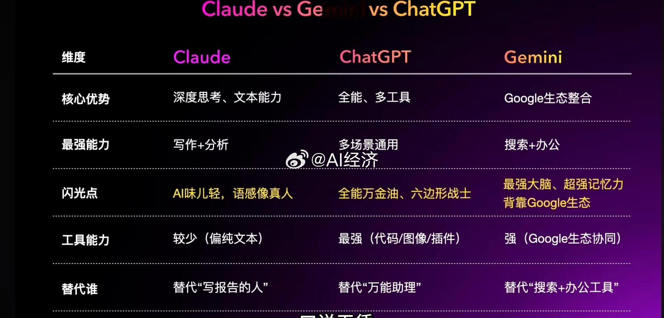 如何选择付费版AI工具 