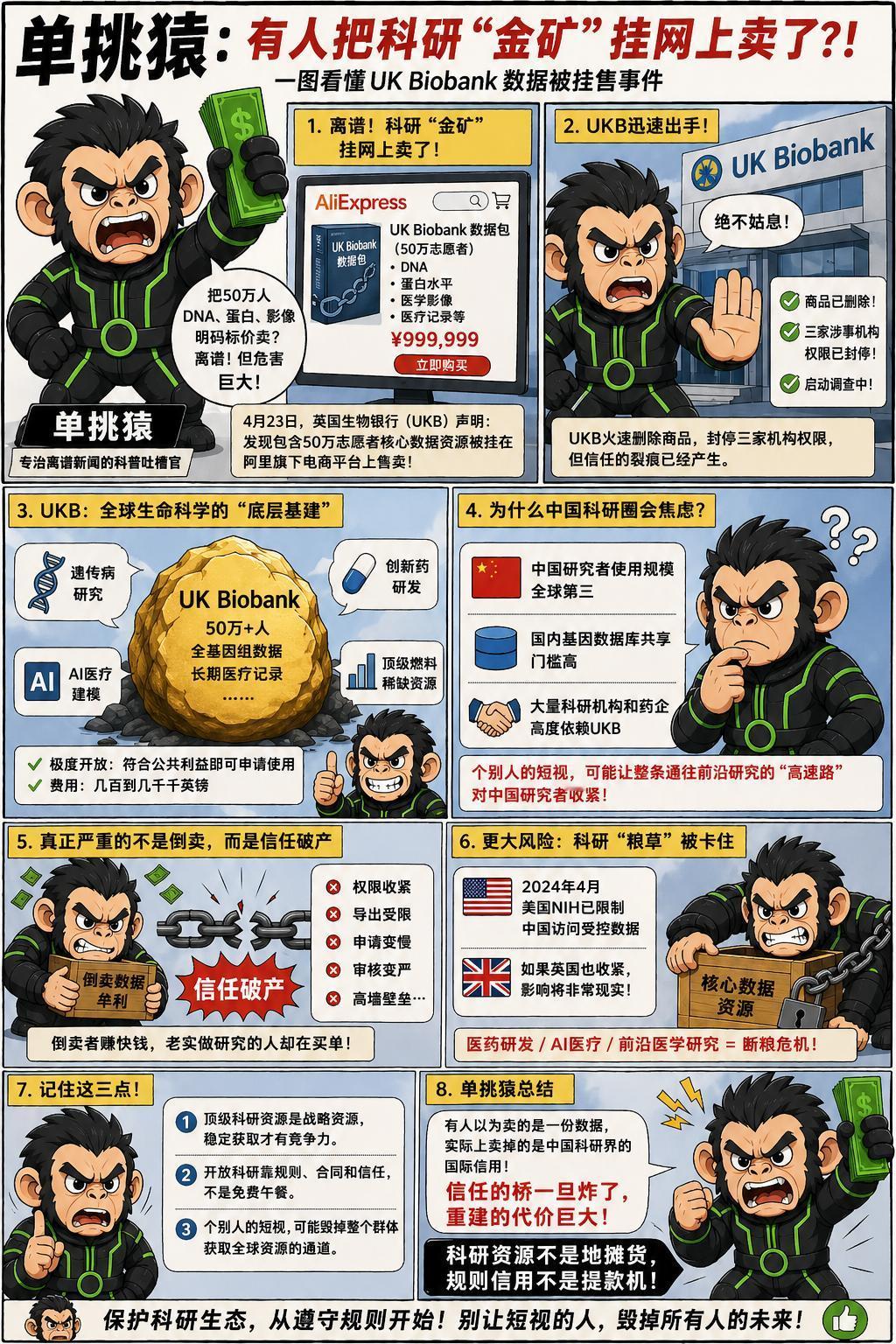 把全球顶级的生命科学“金矿”挂在电商平台上明码标价，这种近乎黑色幽默的魔幻操作真