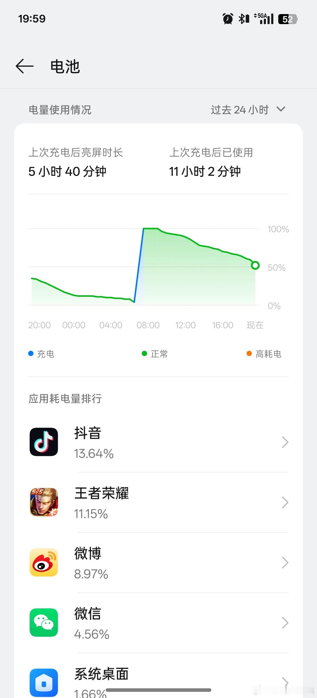 搬砖一天结束了，手机还剩52%的电，真是一点续航焦虑都不带有的[酷] 