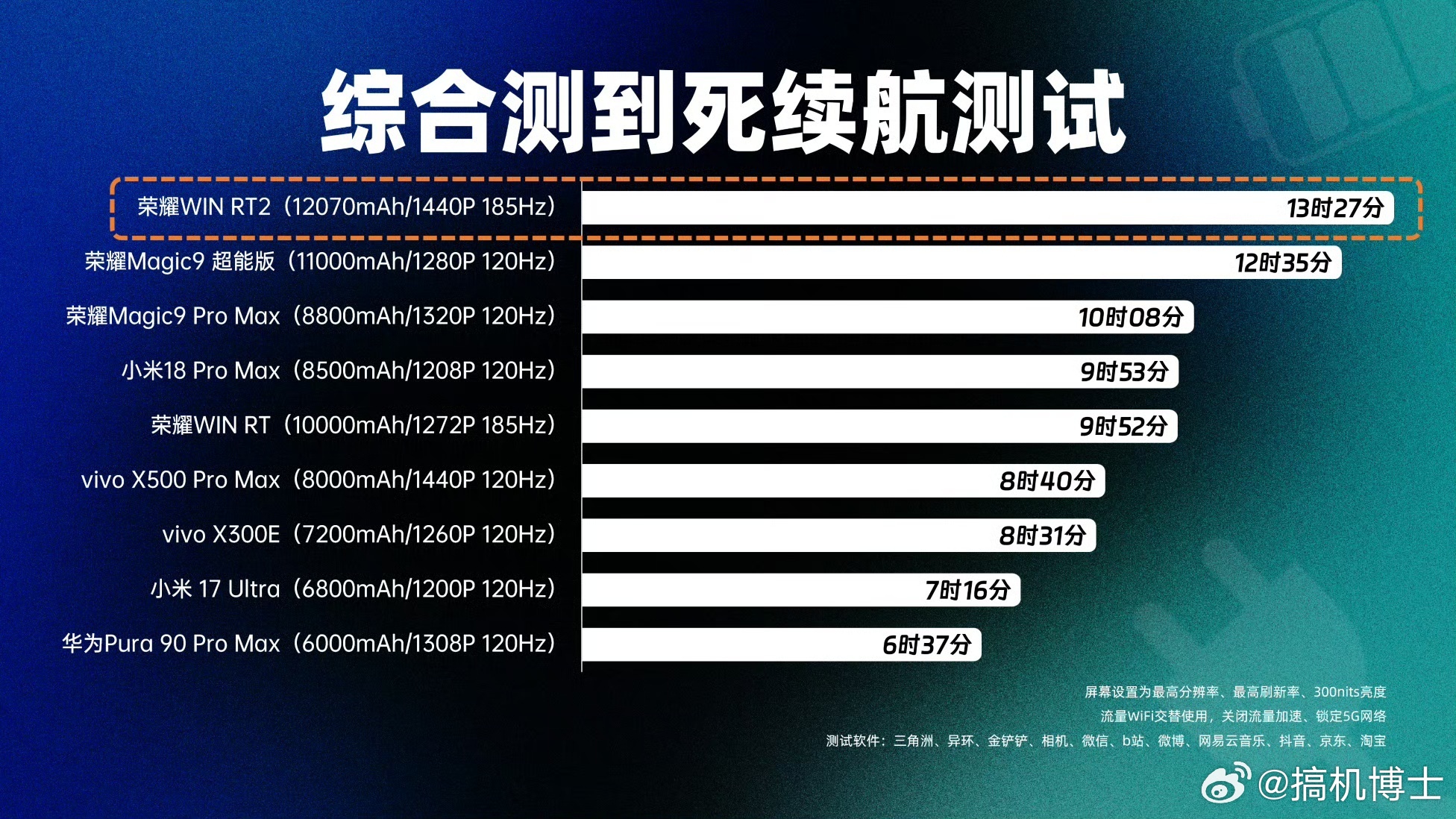 荣耀WIN RT2续航有点逆天了，12000大电池[哆啦A梦吃惊] ​​​